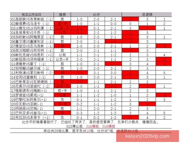 精准预测足球赛事胜负比分赢取高额奖金攻略秘籍